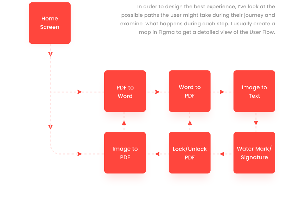 PDF Converter user flow